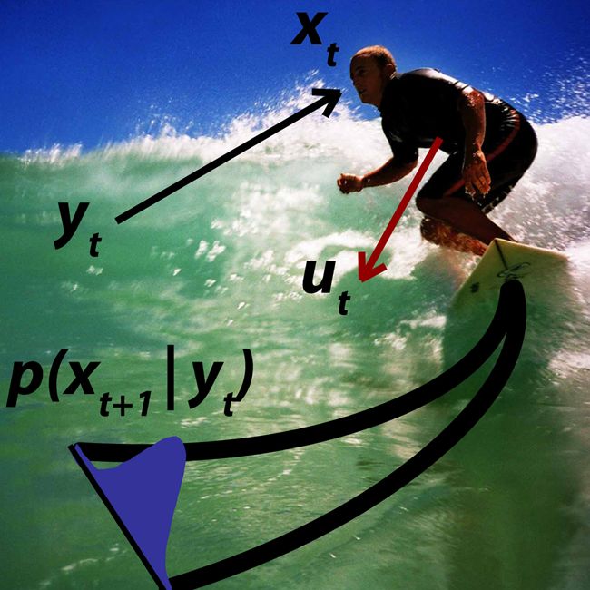 236 Bayesian surfing