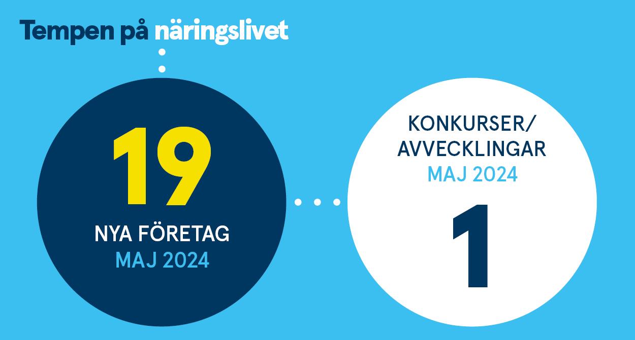 3078 Tempen maj 2024