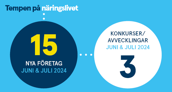 3174 Tempen juni juli