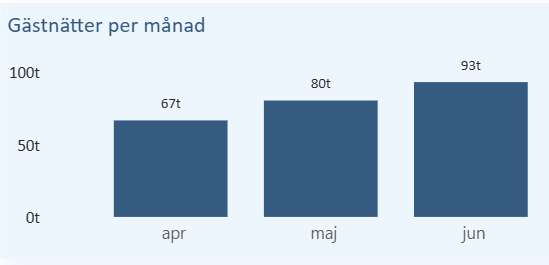 3339 g%c3%a4stn%c3%a4tter Q2