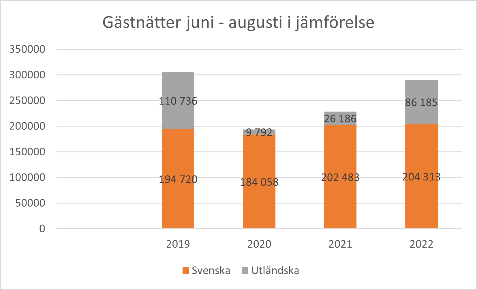 772 G%c3%a4stn%c3%a4tter juniTOMaugusti