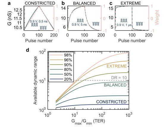 Illustration to a scientific publication.