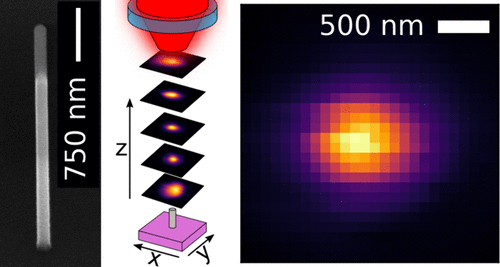 Illustration to a scientific publication.