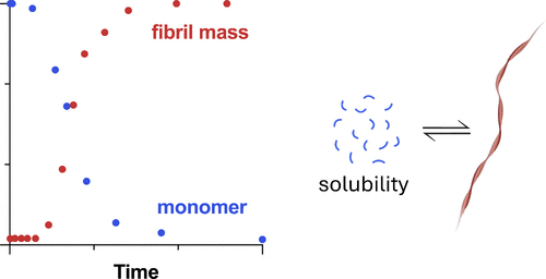 Illustration to a scientific publication.