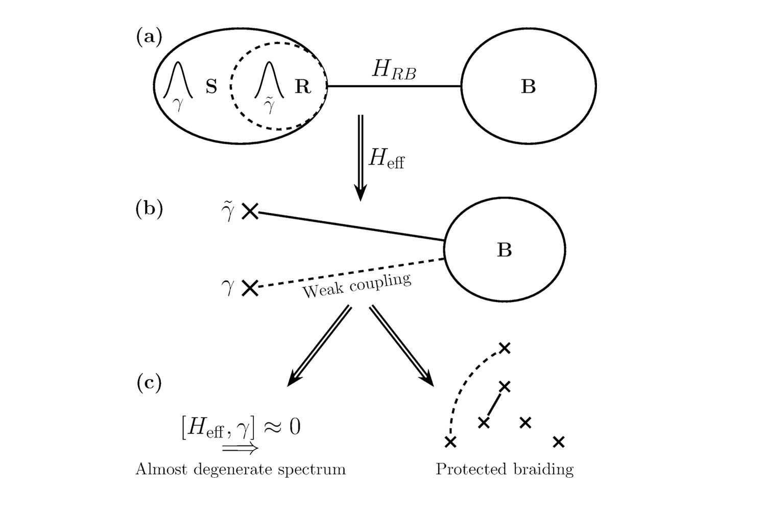 Schematic explanation to science. Illustration.