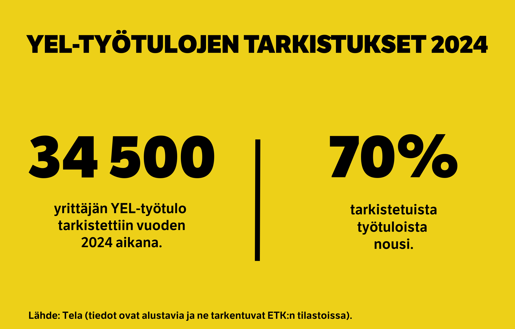 372 YEL tyotulojen tarkastukset 2024