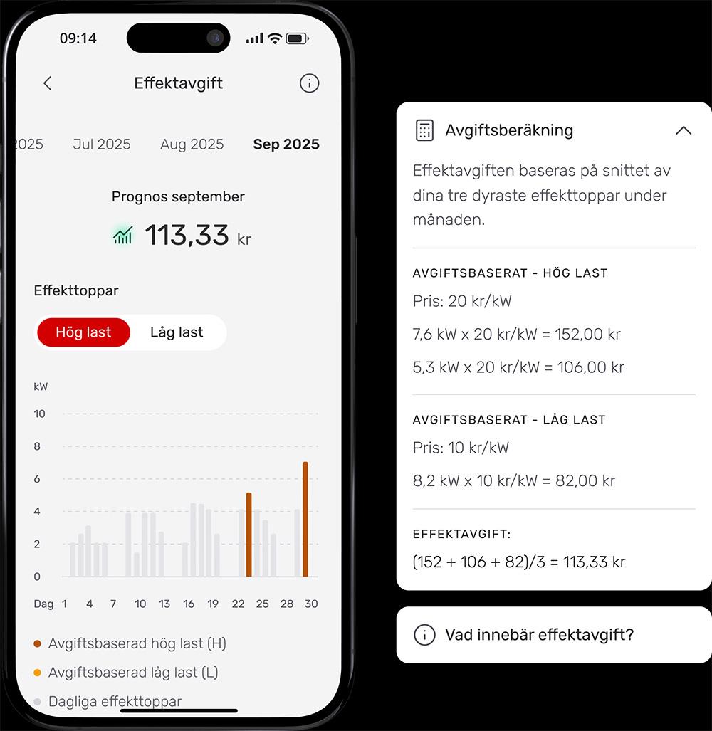 Mobiltelefon som visar funktionen effektavgift med siffror och diagram.