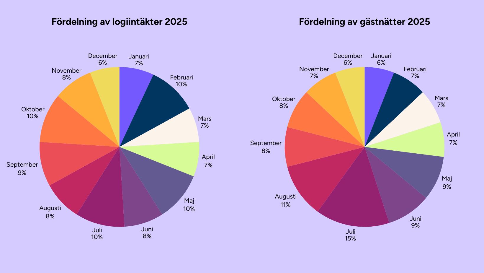 1349 Bild marknadsf%C3%B6ring %2853%29