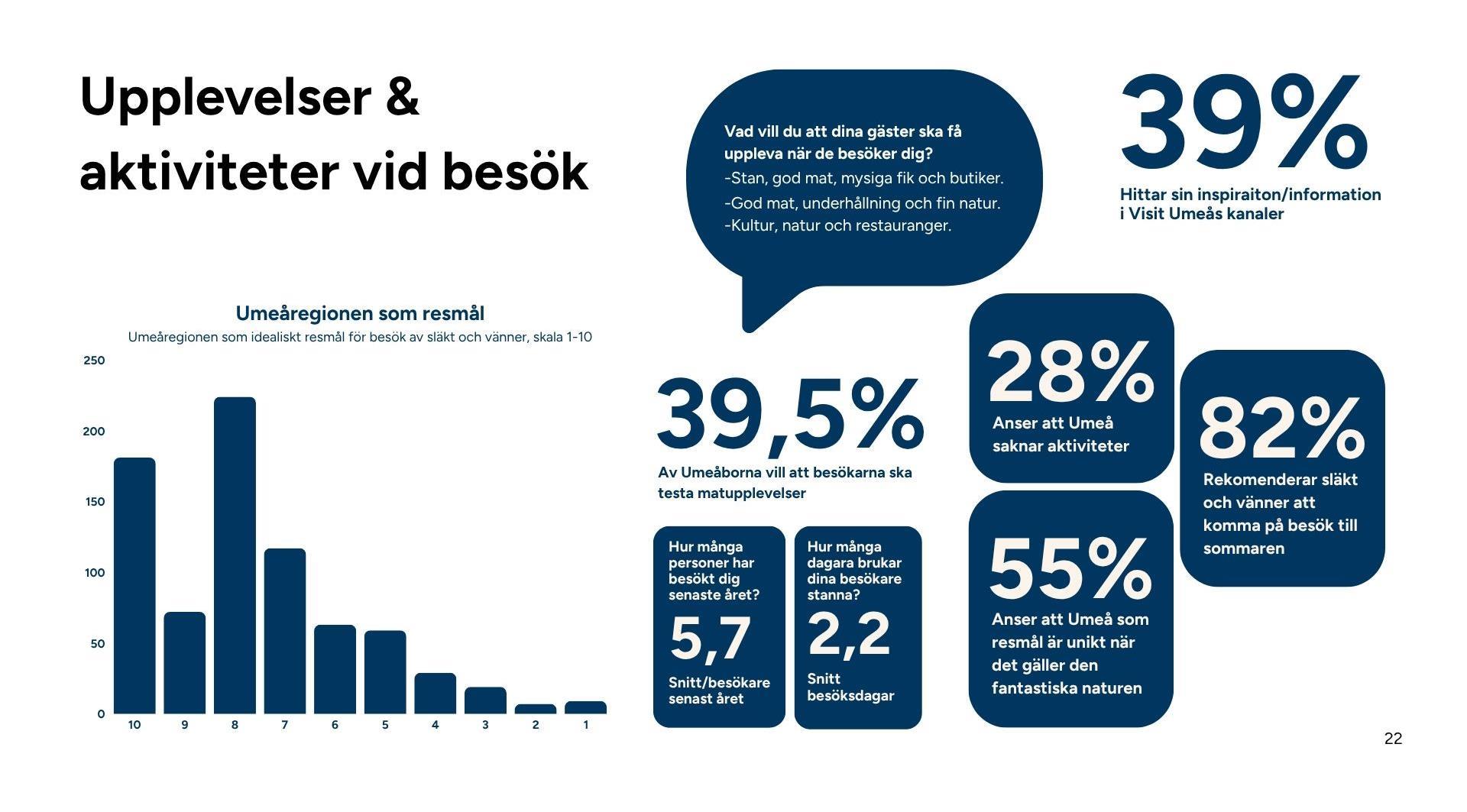 1544 Statisitik unders%C3%B6kning vit