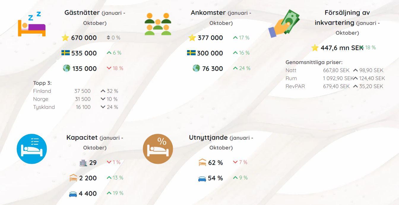 296 statistik jan nov